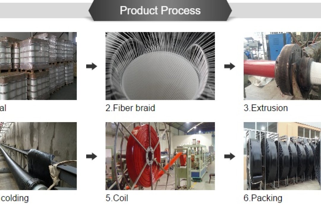 TPU Hose Processing Process