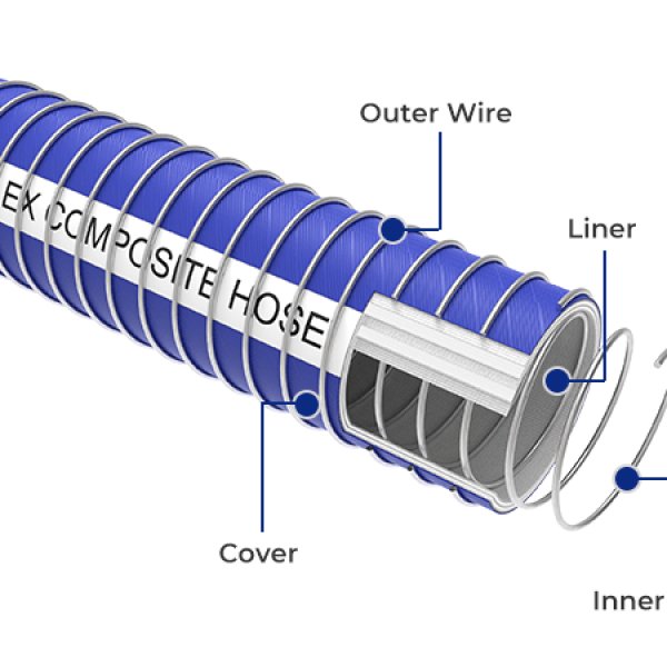 composite-hose-structure